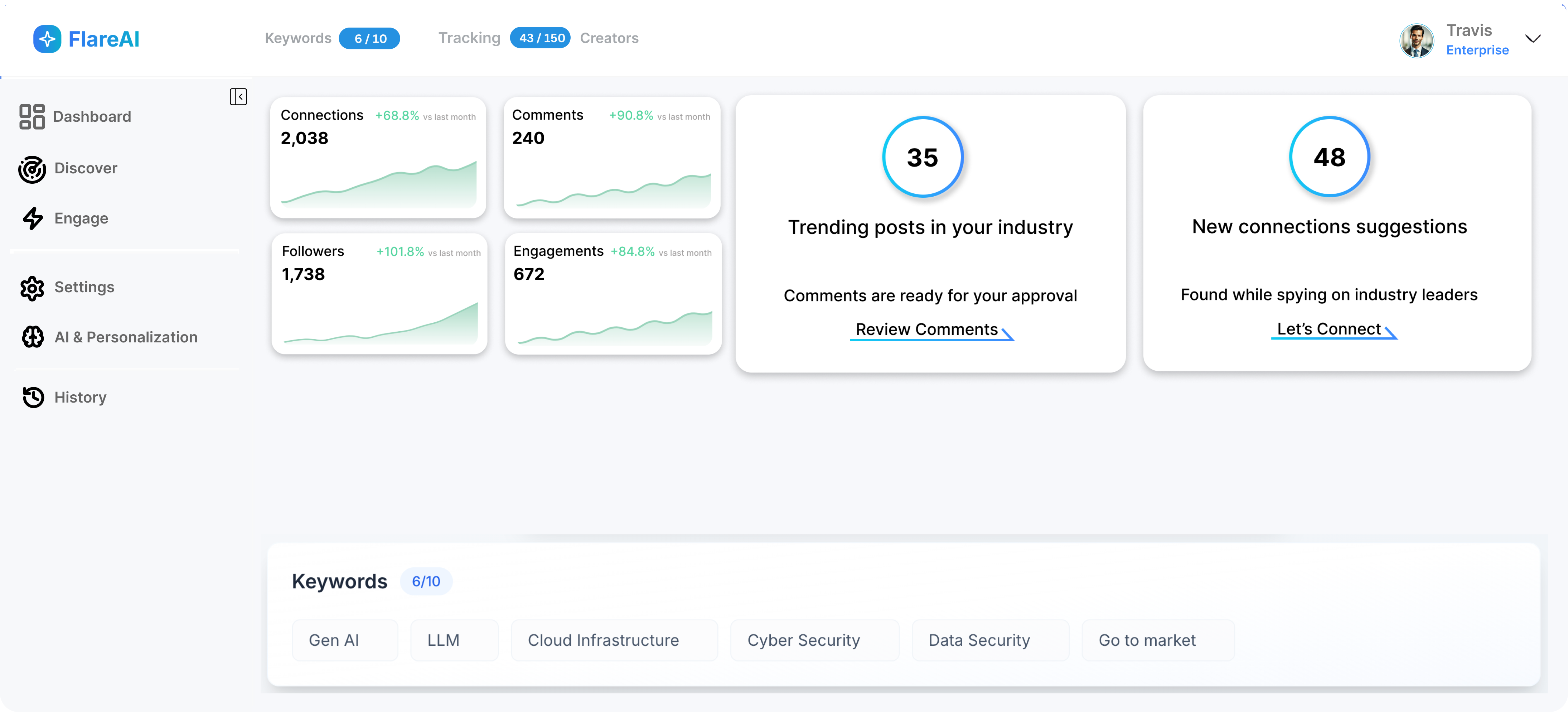 FlareAI Dashboard Interface